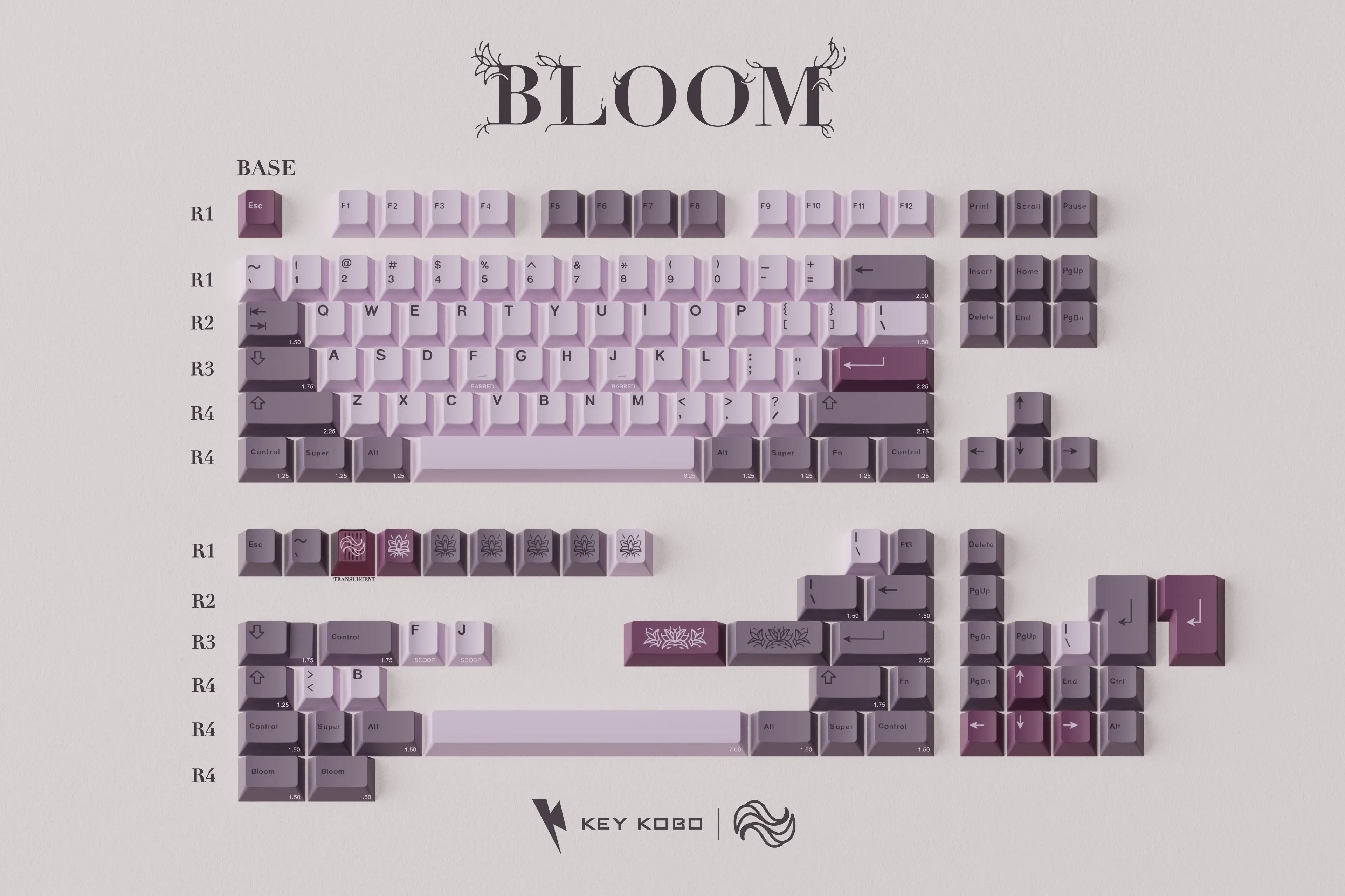 KKB Bloom Keycap Set
