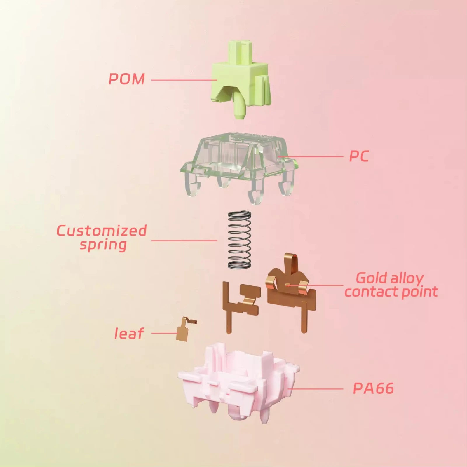 Gateron Harmonic Clicky Switches