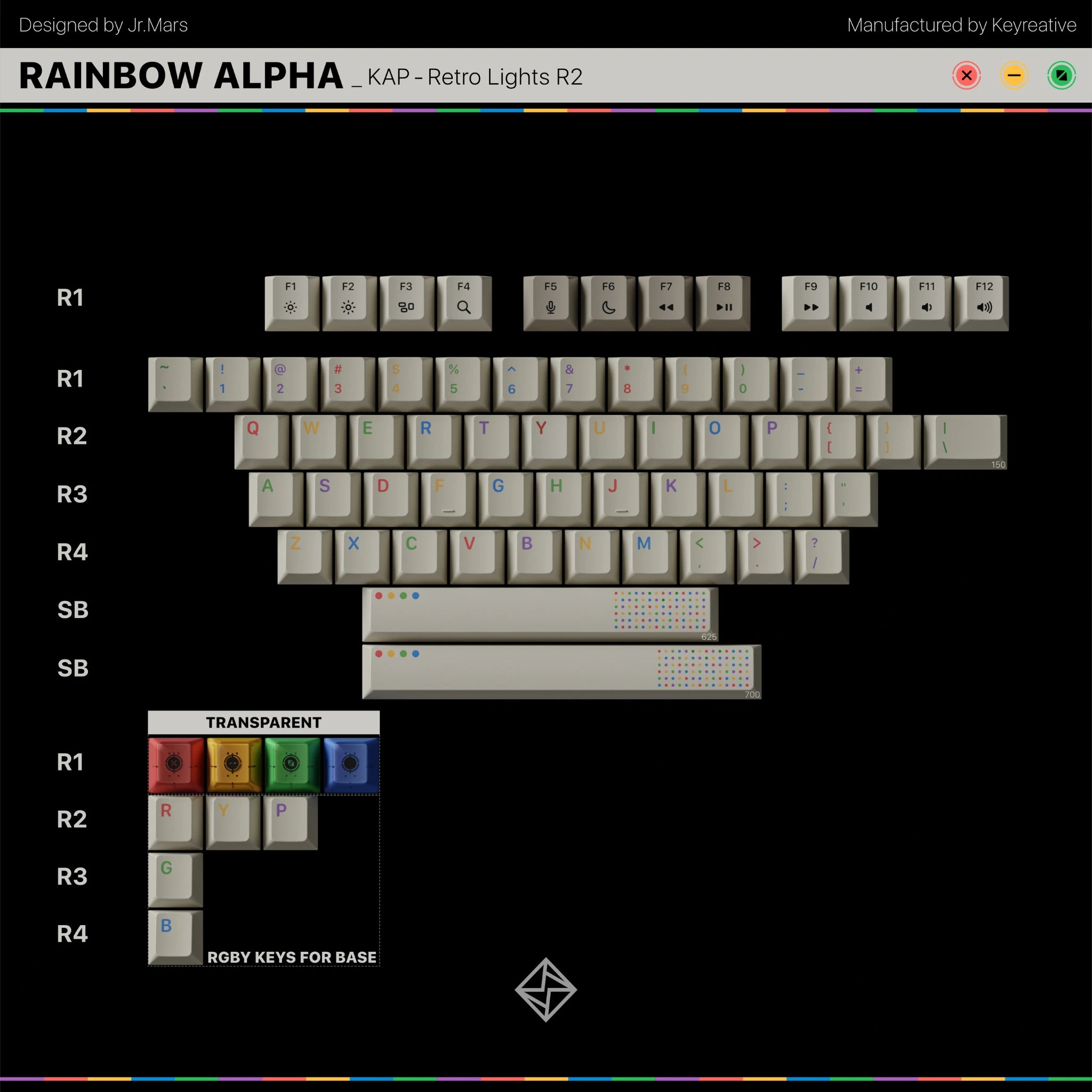 KAP Retro Lights R2 Keycap Set