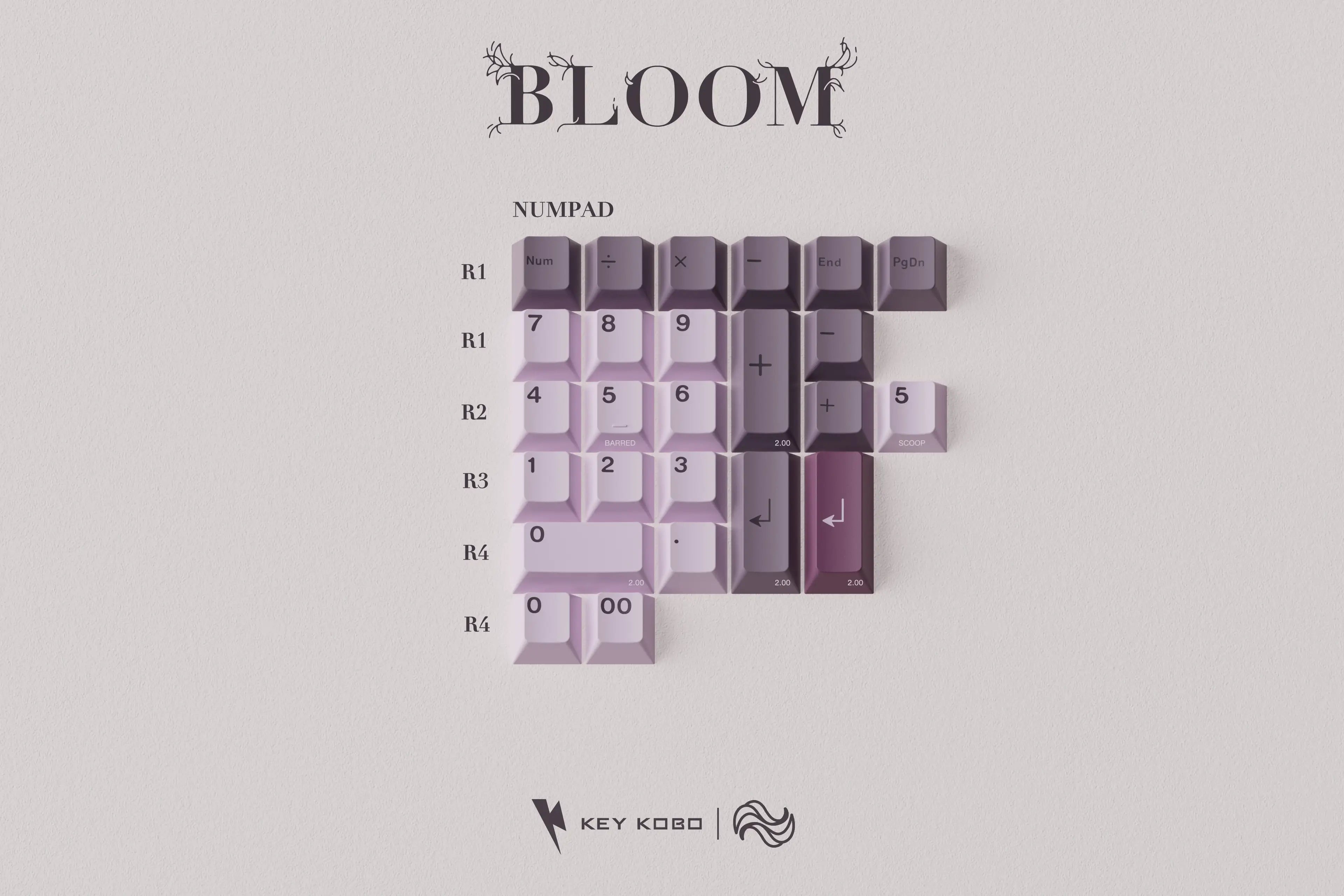 KKB Bloom Keycap Set