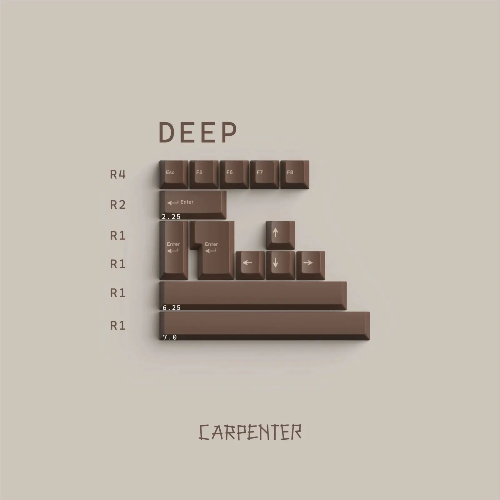 JKDK Carpenter Keycap Set