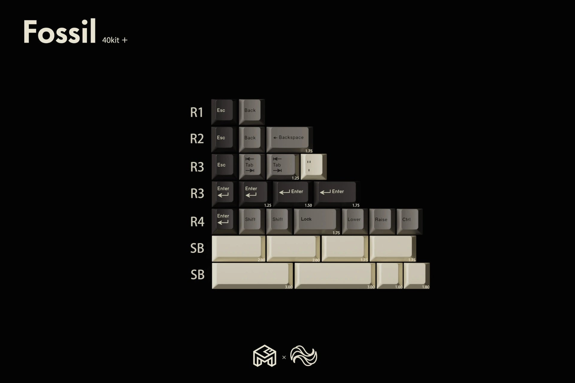 GoMaster Fossil Keycap Set