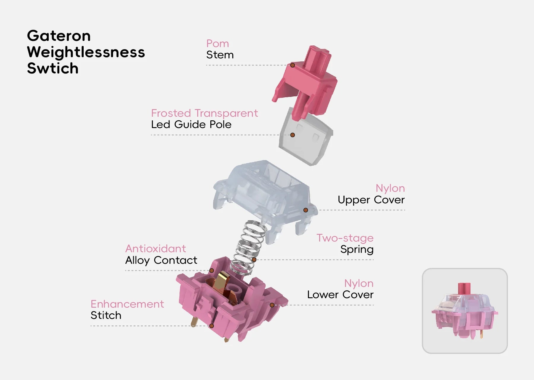 Gateron Weightlessness Switches
